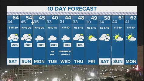 wsyr weather 10 day forecast.